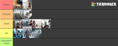 Assassins Creed Games Tier List Community Rankings Tiermaker