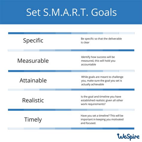 Employee Smart Goals Examples