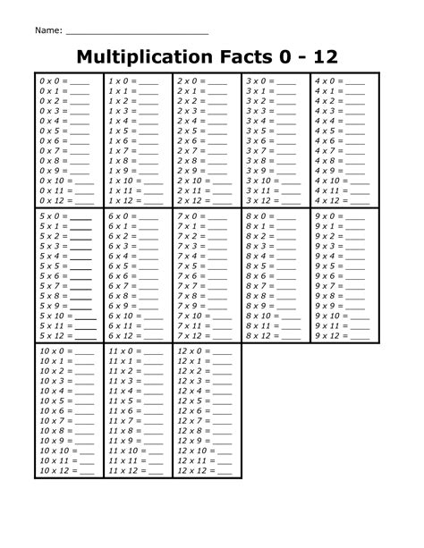 Multiplication Chart 1 30 Printable