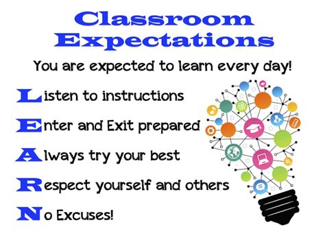 Muroski Laura Classroom Procedures And Expectations
