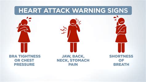 Symptoms of a heart attack vary from one person to another. Symptoms of a Heart Attack Aren't Standard, So Get to Know ...