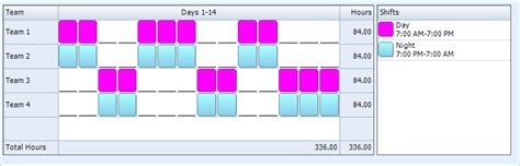 A schedule can be looked at as a time management tool which outlines the specific times at which certain tasks/activities need to be undertaken. Pitman Shift Pattern | 24/7 Shift Coverage
