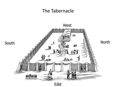Ppt The Tabernacle In The Wilderness Powerpoint Presentation Free