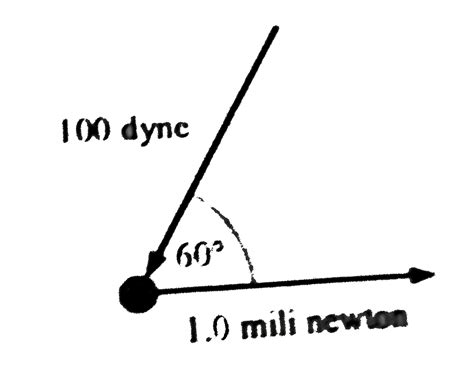 Convert 1 Newton Si Unit Of Force Into Dyne Cgs Unit Of Force
