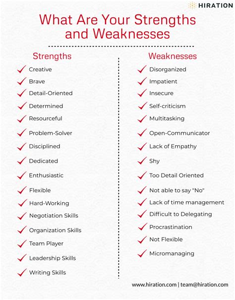 How To Identify Your Strengths And Weaknesses Spiritu