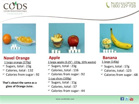 How Many Calories Are In 1 Large Banana - Banana Poster