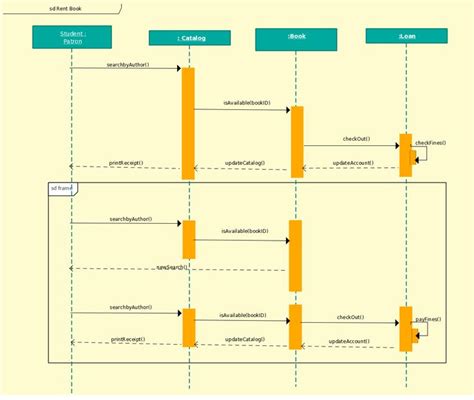 Sequence Diagram Template Of Library Management System Sequence