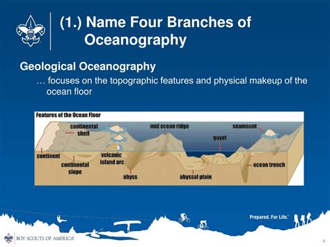 Ppt Oceanography Merit Badge Powerpoint Presentation Free Download