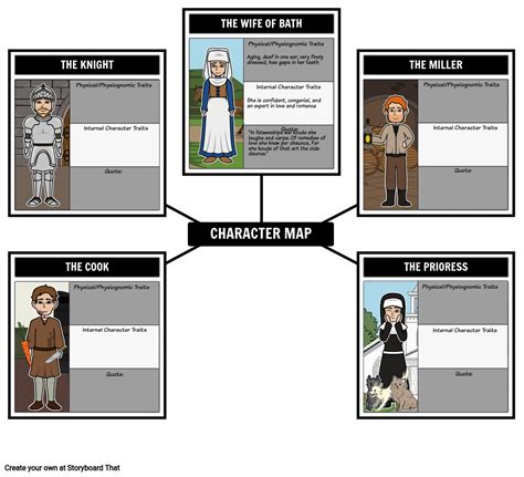 Canterbury Tales Characters Chaucers Role Breakdown