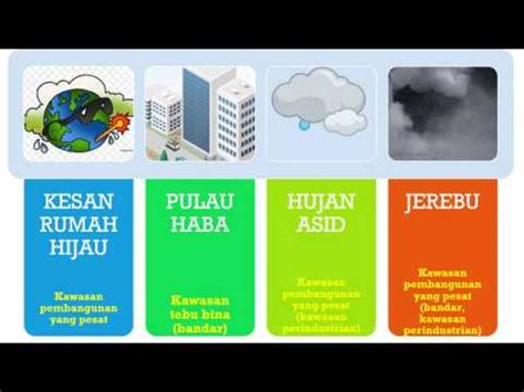 7 kesan kegiatan manusia terhadap cuaca & iklim. BAB 4.3 PENGARUH KEGIATAN MANUSIA TERHADAP CUACA DAN IKLIM ...