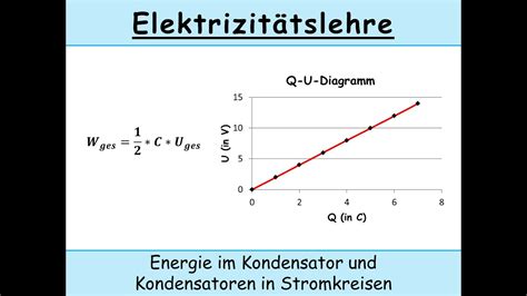 Plattenkondensator elektrische energie elektrische kapazität. Energie von geladenen Kondensatoren und Kondensatoren in ...