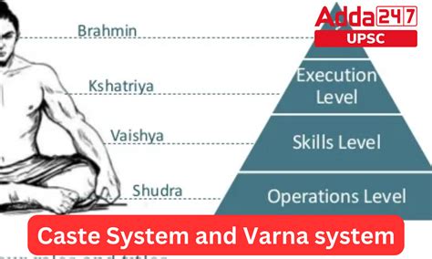 Know All About Caste System And Varna System In India