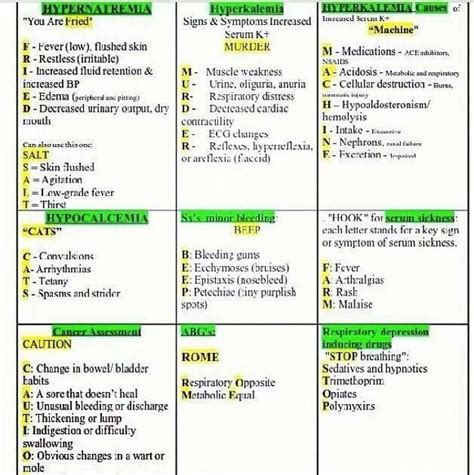 Simple Nursing Electrolytes Cheat Sheet ~ Cheat Sheet