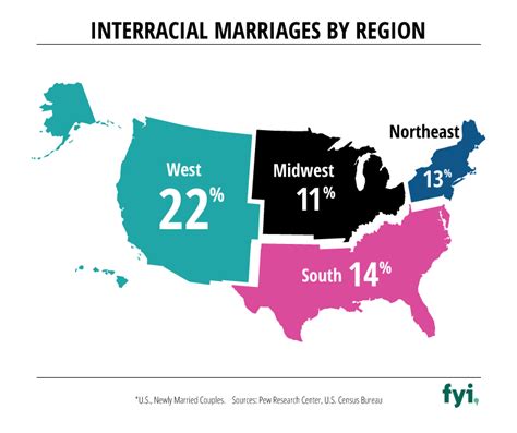 Top 20 States Interracial Dating Telegraph