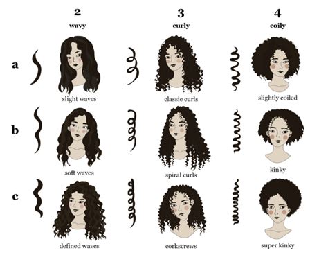 Know Thy Curl Type Not All Curls Are The Same By Michelle Lee Chang