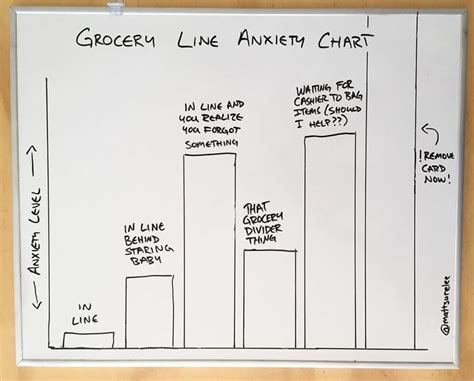 Every Day This Guy Creates A Brutally Honest Chart And They Will