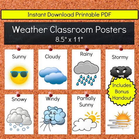 Weather Classroom Posters Teaching Printable Resources Kindergarten