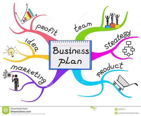 How Do I Build A Business Plan Infographic