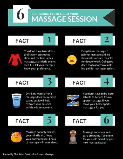 Surprising Facts About Your Massage Session
