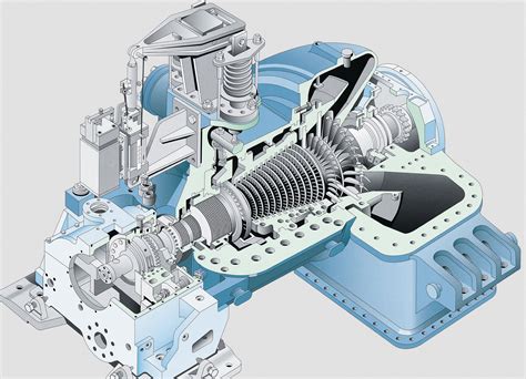 Sst is made up of two separate taxes that apply to a narrower set of goods and services as compared to gst: industrial steam turbine | Steam turbine, Mechanical ...