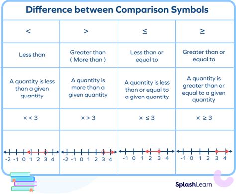 What Is More Than Definition Symbol Examples Facts