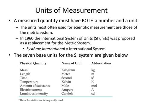 Ppt Measurement Image To U