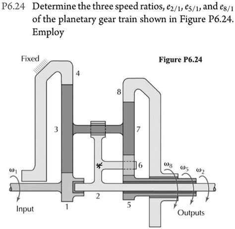Solved P624 Determine The Three Speed Ratios E21 E31 And E8 Of
