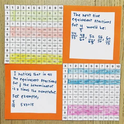 Equivalent and simplifying fractions maze chase. Fraction Models | Fractions, Teaching multiplication, 4th ...