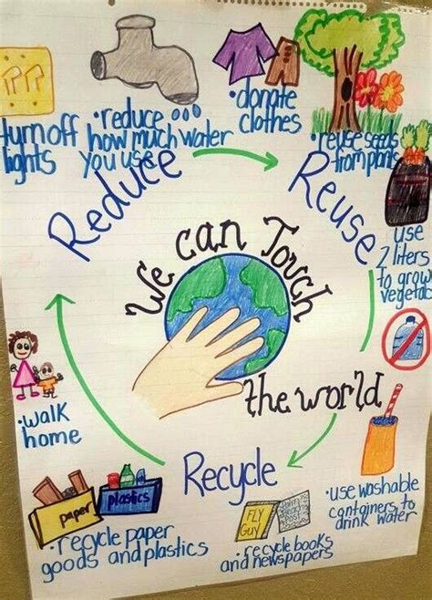 15 Fantastic Sustainability And Recycling Anchor Charts Earth Day