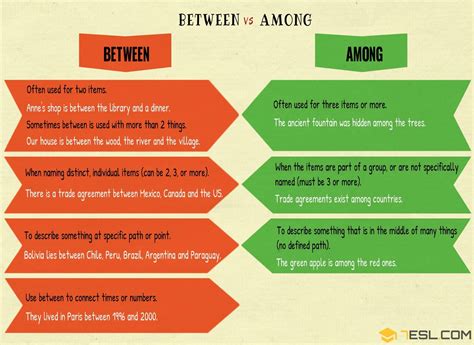 BETWEEN vs AMONG: Difference between BETWEEN & AMONG | English vocabulary, Teaching english ...