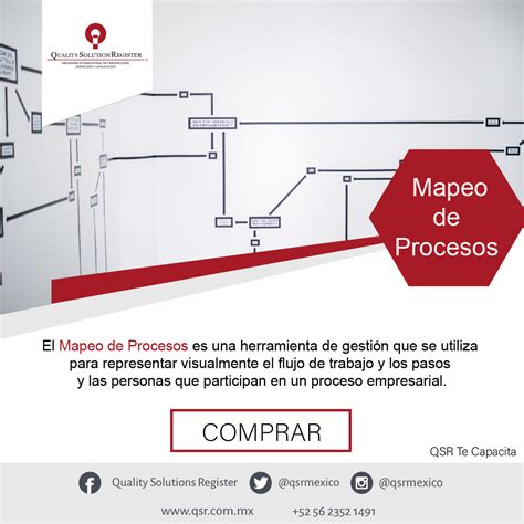 Curso Mapeo De Procesos Quality Solution Register