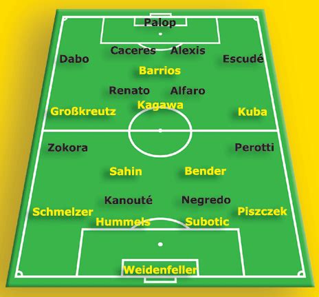 Dalam 5 laga termutakhir, mereka hanya meraih 2 kali menang, 1 seri, dan menelan 2 kekalahan. EL 2 15-12-2010 21.05u Sevilla FC - Borussia Dortmund