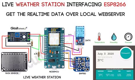 Live Weather Station Using Nodemcu Esp8266 With Dashboard Iot Circuit