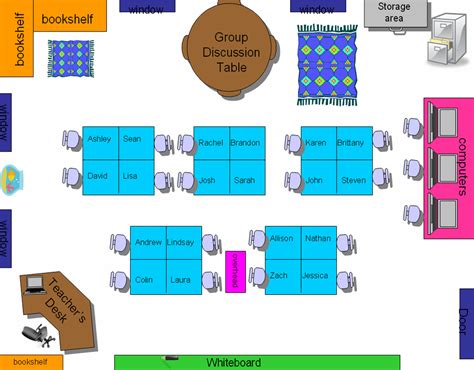The ways desks are set up shows, primarily, how you want your students to interact. seating chart template google docs - Matah