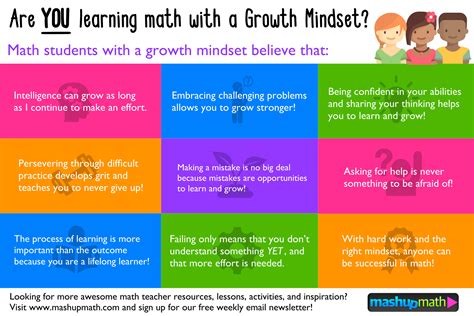 Get Your Free Growth Mindset Math Poster Middle School — Mashup Math