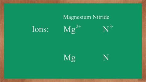 What Is The Magnesium Nitride Formula