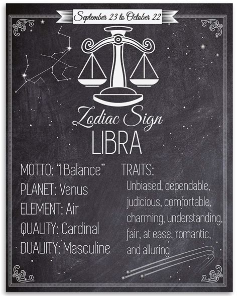 Astrology Posters Zodiac Sign Libra The Scales 11x14