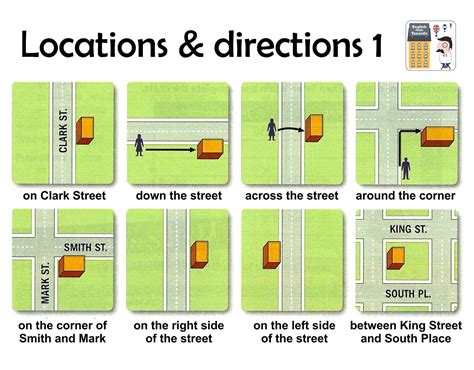 Locations And Directions Palabras Basicas En Ingles Idioma Ingles