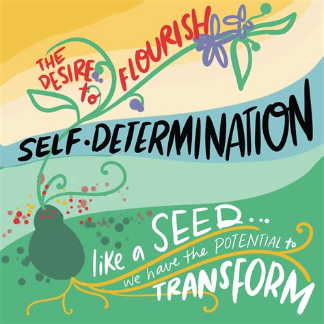 Ecology Of Self Determination Post Secondary Peer Support Training