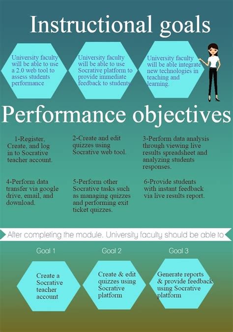 Goals And Objectives Socrative For Studentsassessment In Higher Education