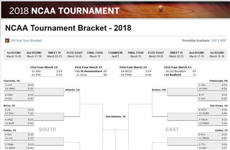 10 Printable March Madness Brackets To Consider For 2018 Interbasket