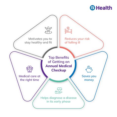 What Is The Significance Of Annual Health Check Ups