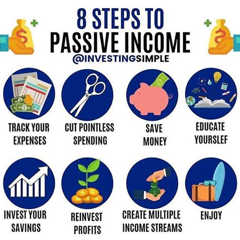 what is passive income 💰 entrepreneur motivation business entrepreneur success business