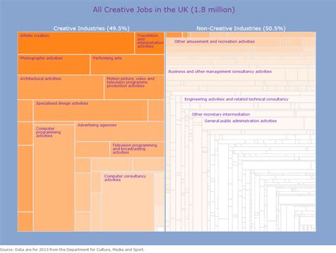 The Creative Apprentice How The Design Industry Works