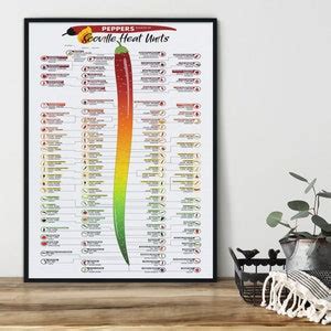 Scoville Heat Units Pepper Chart Laminated Poster Or Canvas Scoville Heat Scale For Chili