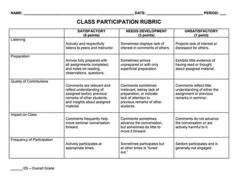 Rubric Group Work Poster Rubric Class Rules Poster Ru