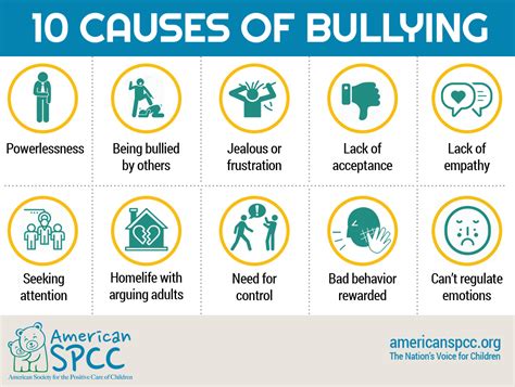 Bullying is repetitive, especially after the bullied person has asked for it to stop; 🏷️ Causes of bullying behavior. Cause & Effect Essay ...