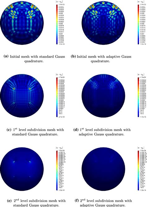 Point Wise Error U − U H Plots Over Spherical Surfaces Download