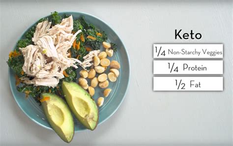 Perfect Healthy Plate Portions For Every Diet Hum Nutrition Blog