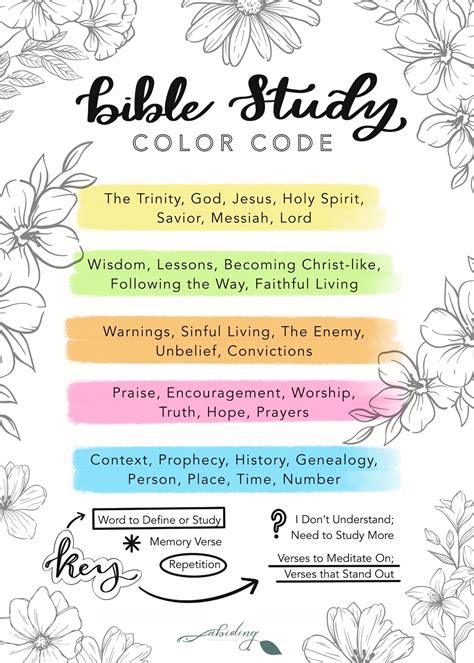 How To Study The Bible Artofit